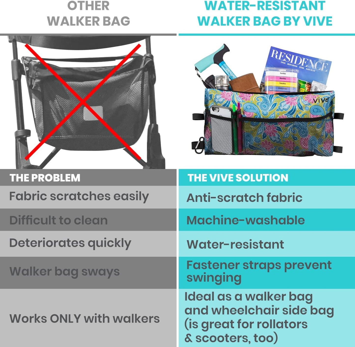 Walker Bag - Accessories Wheelchair Basket Pouch (Water Resistant) - Seniors Caddy Accessory Attachment for Folding, Rolling Walkers - Carry Storage Carrier Tote - Lightweight, Universal Size