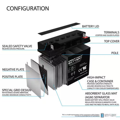 12-Volt 22 Ah Sealed Lead Acid (SLA) Rechargeable Battery